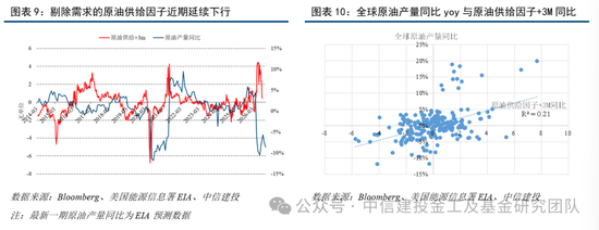中信建投:普林格周期处于阶段四,股票和商品相对占优