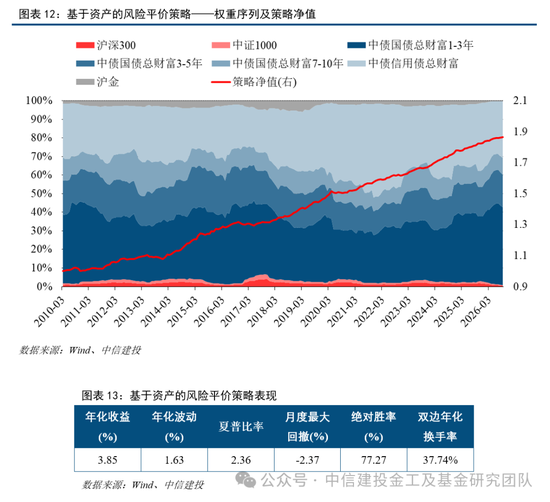 中信建投:普林格周期处于阶段四,股票和商品相对占优