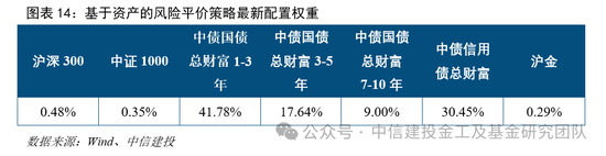 中信建投:普林格周期处于阶段四,股票和商品相对占优