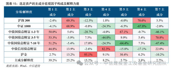中信建投:普林格周期处于阶段四,股票和商品相对占优