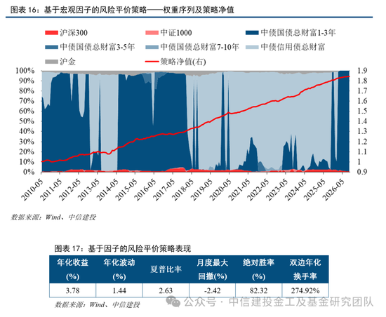 中信建投:普林格周期处于阶段四,股票和商品相对占优