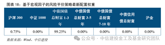中信建投:普林格周期处于阶段四,股票和商品相对占优
