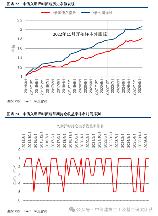 中信建投:普林格周期处于阶段四,股票和商品相对占优