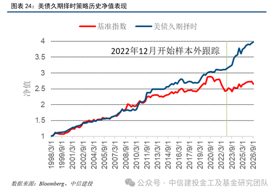 中信建投:普林格周期处于阶段四,股票和商品相对占优