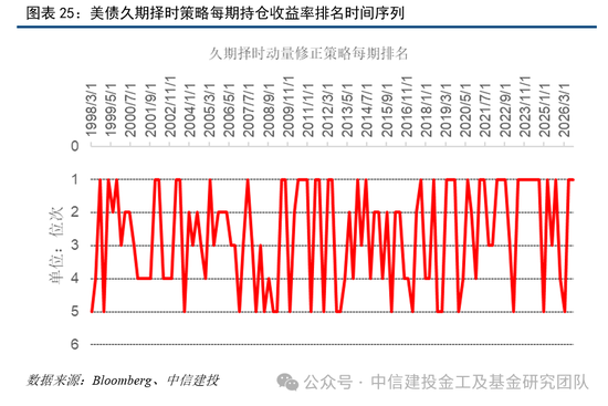 中信建投:普林格周期处于阶段四,股票和商品相对占优