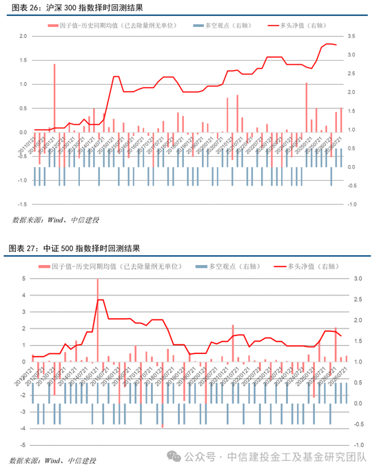 中信建投:普林格周期处于阶段四,股票和商品相对占优