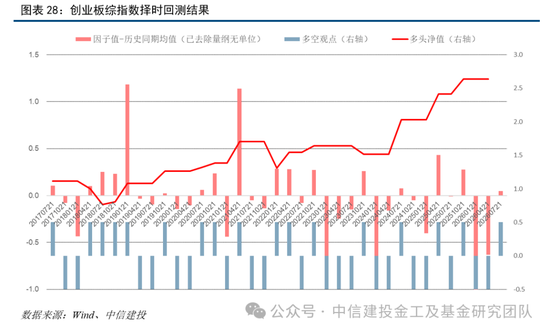 中信建投:普林格周期处于阶段四,股票和商品相对占优