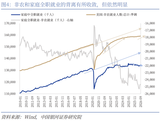【中国银河宏观】劳动数据并不支持美联储10月加息 ——美国9月劳动数据