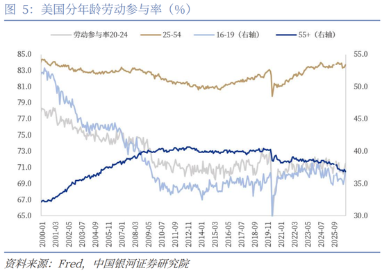 【中国银河宏观】劳动数据并不支持美联储10月加息 ——美国9月劳动数据