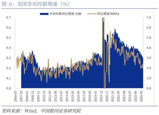【中国银河宏观】劳动数据并不支持美联储10月加息 ——美国9月劳动数据