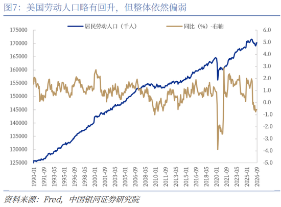 【中国银河宏观】劳动数据并不支持美联储10月加息 ——美国9月劳动数据