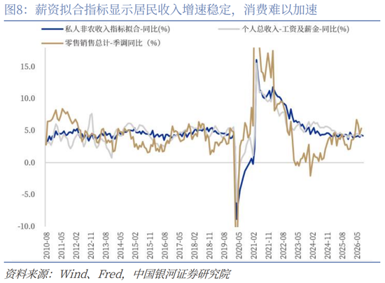 【中国银河宏观】劳动数据并不支持美联储10月加息 ——美国9月劳动数据