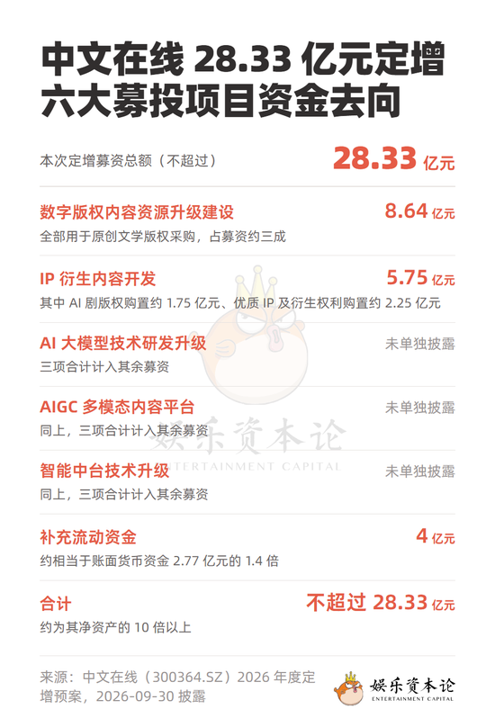 中文在线终止港股上市,因遭深交所问询28.3亿定增?