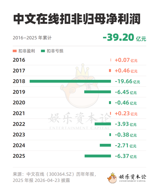 中文在线终止港股上市,因遭深交所问询28.3亿定增?