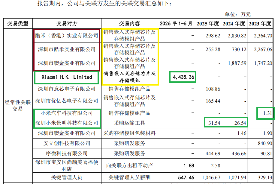 时创意超级周期下冲刺IPO：小米系身兼客户、股东、债权人三职 与涉刑前副总兼客户“恰巧”衔接