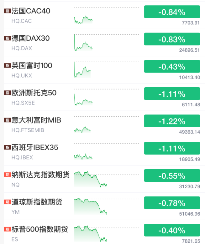 全线跳水！刚刚，又有利空