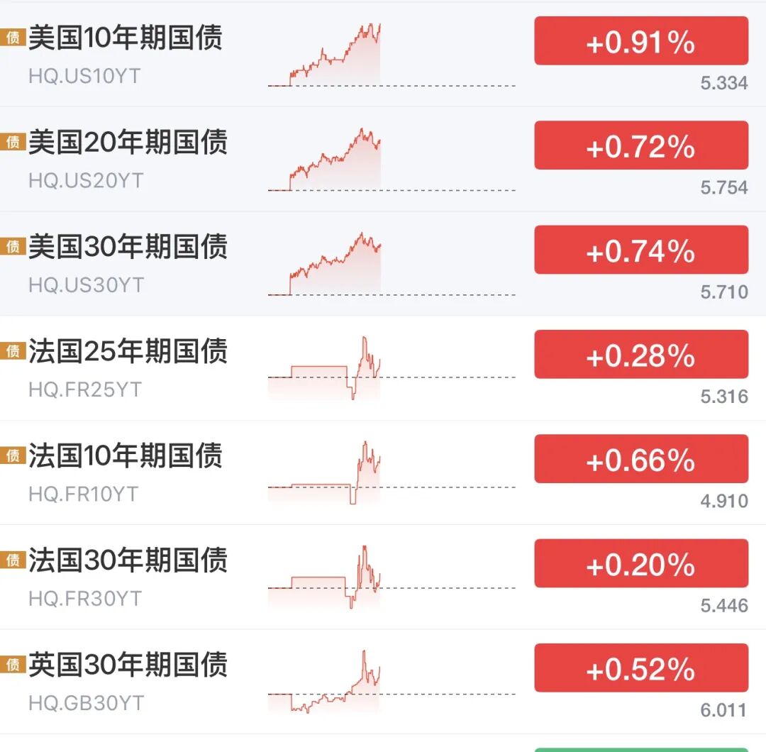 全线跳水！刚刚，又有利空