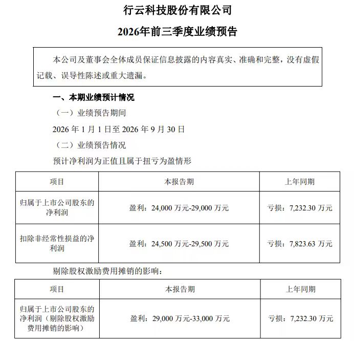 5倍算力大牛股,业绩大增
