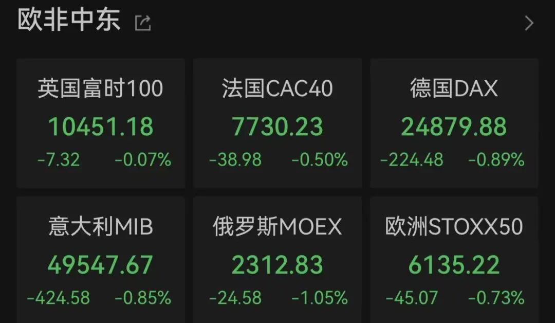突发!欧美市场,全线下跌,油价暴涨!美伊,大消息!