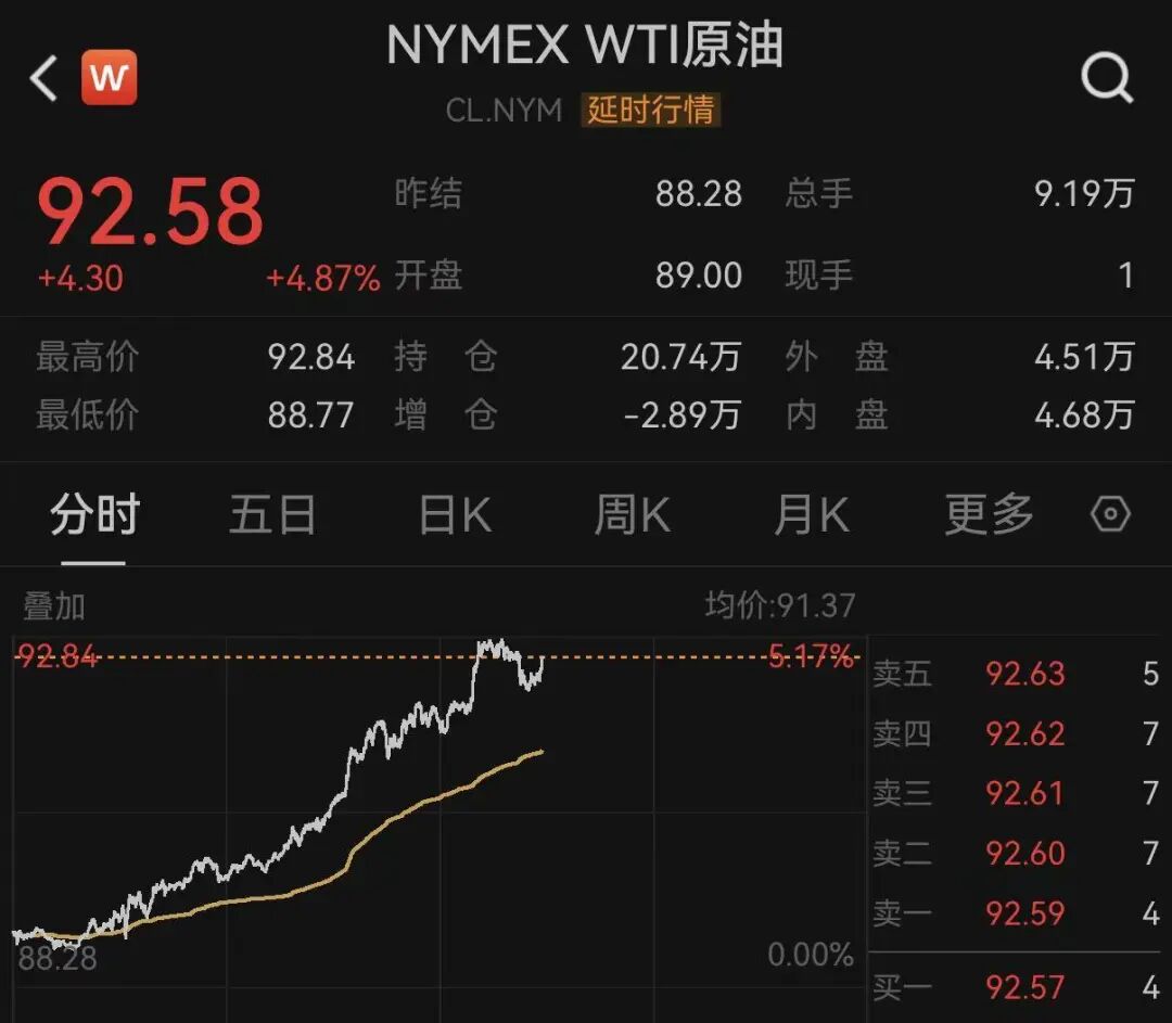 突发!欧美市场,全线下跌,油价暴涨!美伊,大消息!