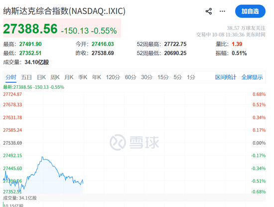 今夜,不平静!油价飙升,美联储加息大消息