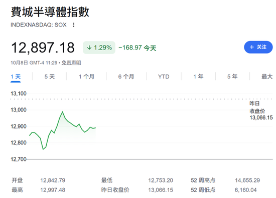 今夜,不平静!油价飙升,美联储加息大消息