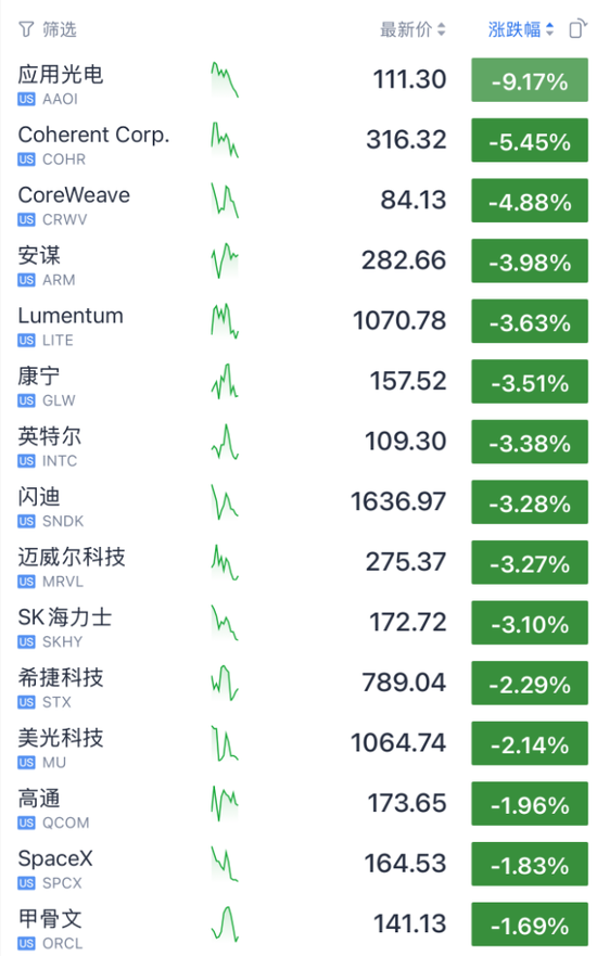 今夜,不平静!油价飙升,美联储加息大消息