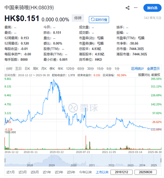 中国来骑哦、21世纪教育、坤集团、爱帝宫 ,下周取消香港上市地位