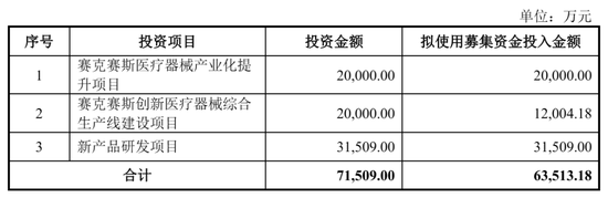 赛克赛斯IPO被终止:年营收3.4亿 净利1.7亿 曾拟募资6亿