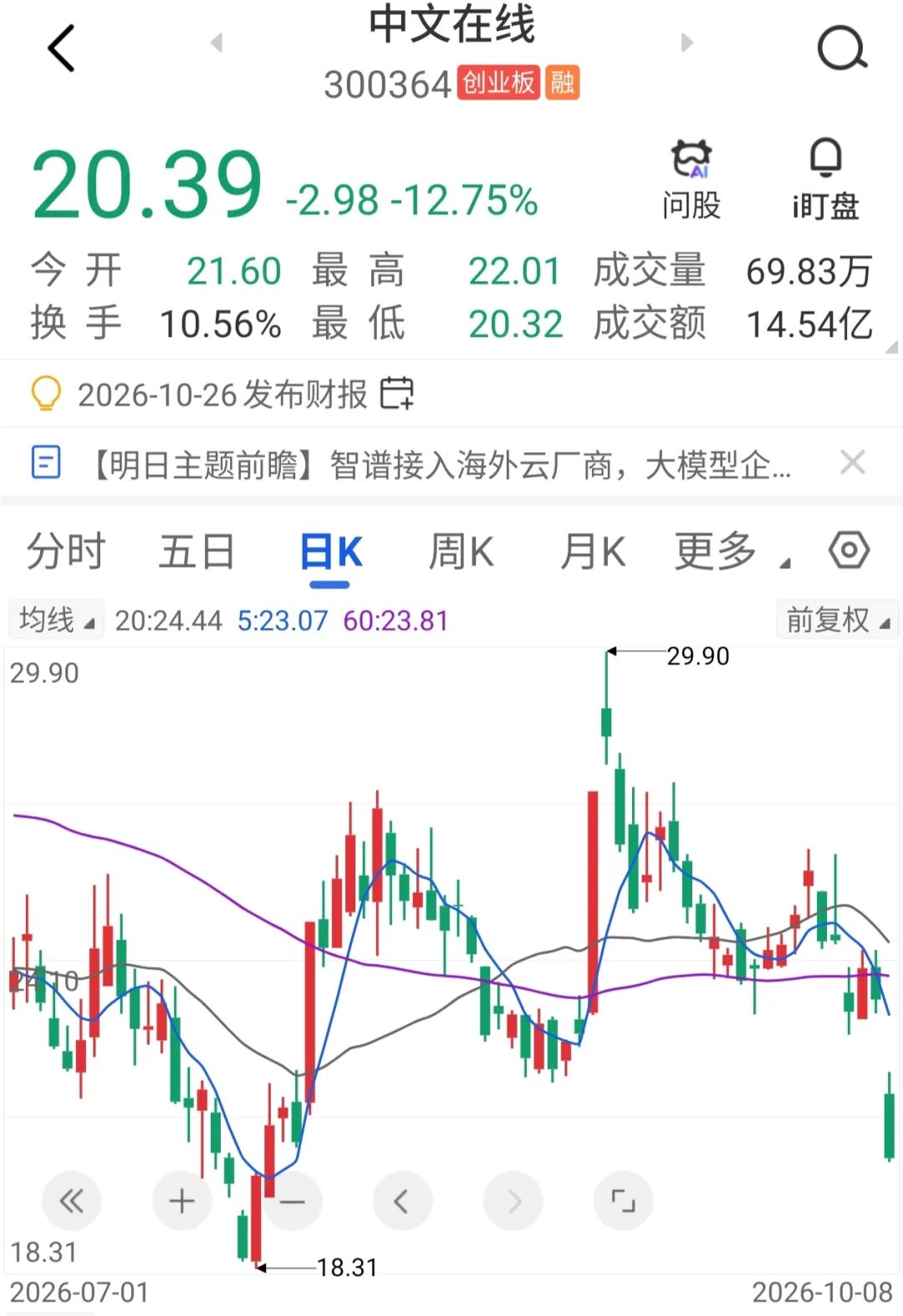 中文在线“罕见”再融资,闪电终止