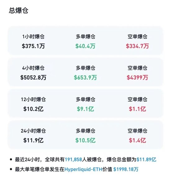 突发利空!刚刚,全线杀跌,近20万人爆仓!美伊谈判,传来重磅消息