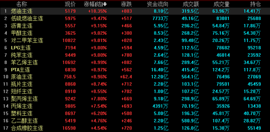 突发利空!刚刚,全线杀跌,近20万人爆仓!美伊谈判,传来重磅消息