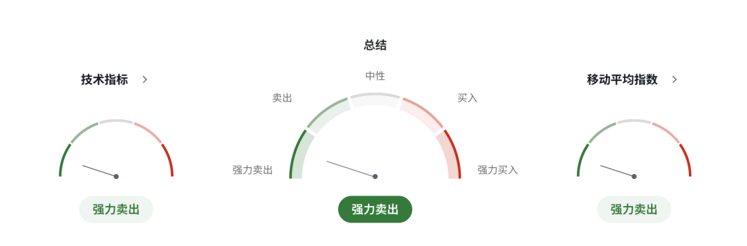 英镑GBPUSD后市暗藏变数!英国工资通胀顽固,房价下跌与全球债市抛售加剧压力