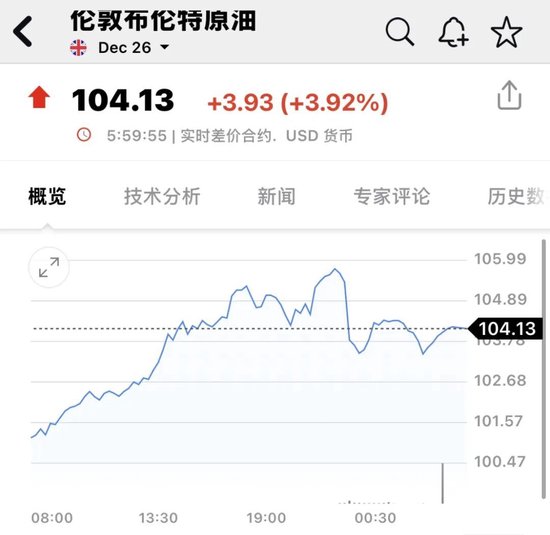 OpenAI营收数据“吓坏”美股,AI、半导体集体重挫!苹果逆势飘红,能源板块走强