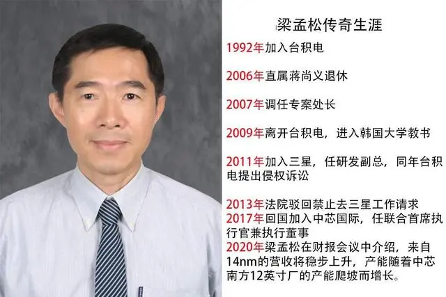 顶尖芯片人才有多值钱?梁孟松一走,三星全球第二的位子悬了