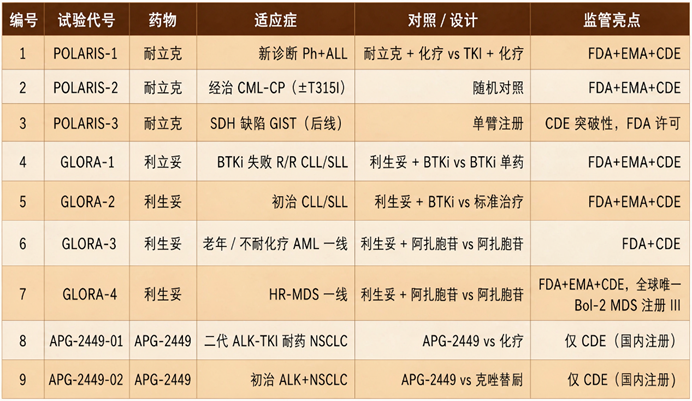 亚盛医药，钢丝上的舞者