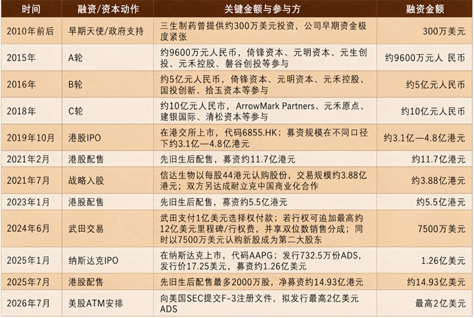 亚盛医药，钢丝上的舞者