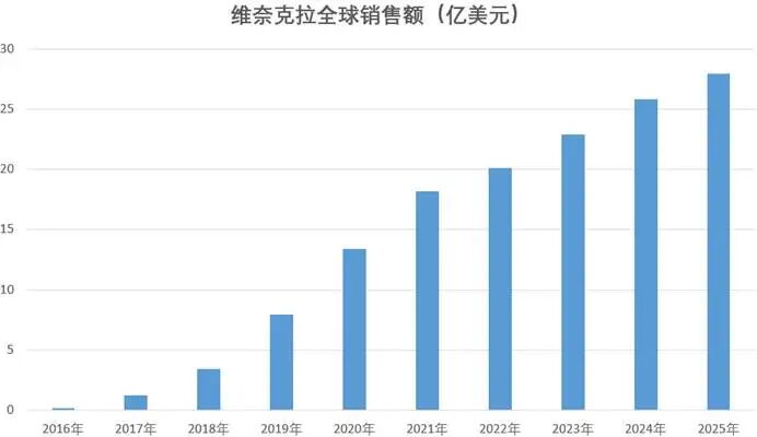 亚盛医药，钢丝上的舞者