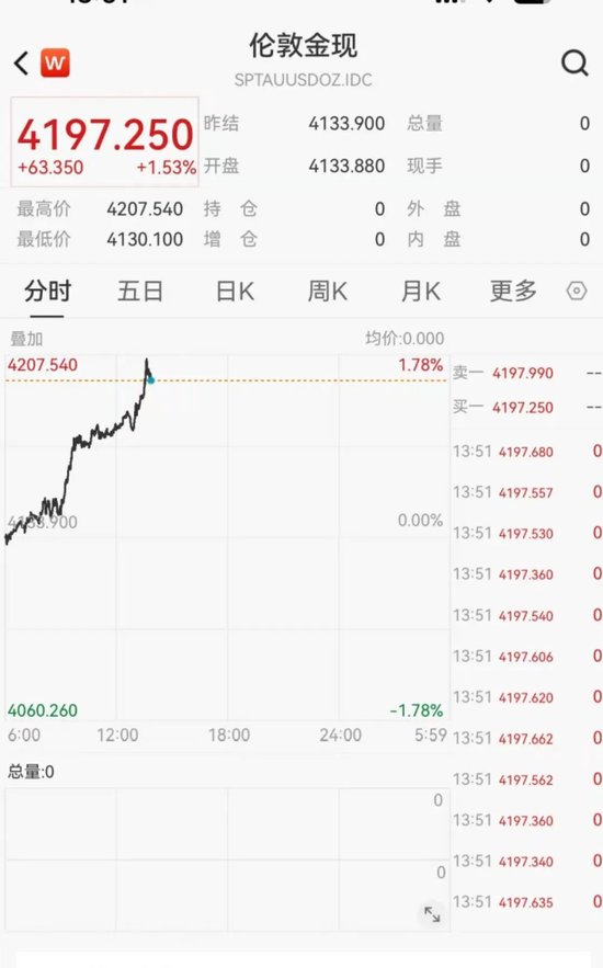 601069，午后直线涨停！