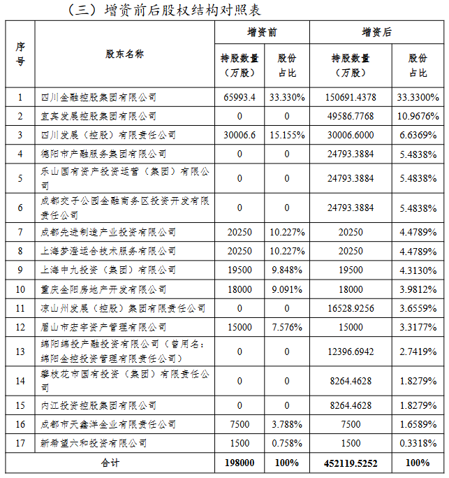募资超1400亿元！险企接力增资发债，能否真正“解渴”？