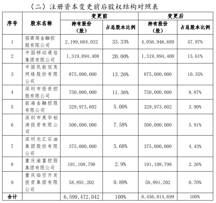 募资超1400亿元！险企接力增资发债，能否真正“解渴”？