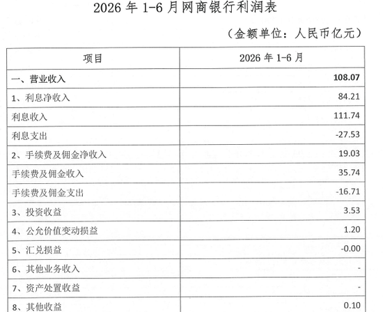 微众银行冲过8000亿,与网商银行拉大差距