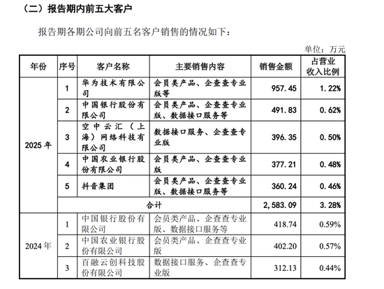 企查查，IPO终止