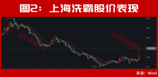 A股，利好来了！止跌信号出现！大反转会一触即发？