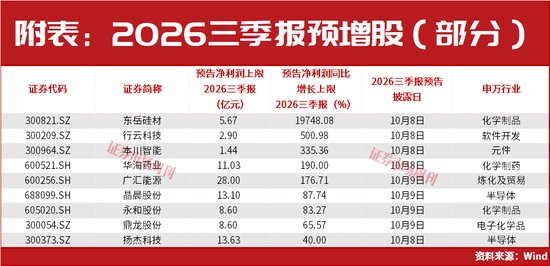 A股，利好来了！止跌信号出现！大反转会一触即发？