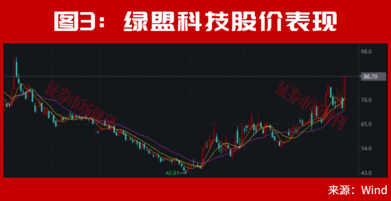 A股，利好来了！止跌信号出现！大反转会一触即发？