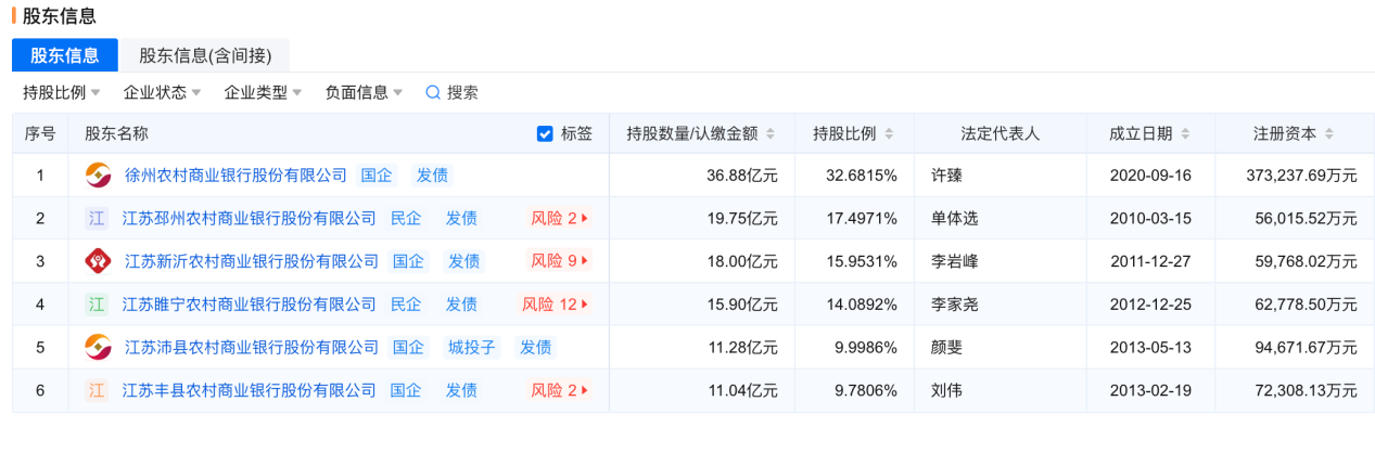 总资产超3000亿元,苏北首家市级农商行节后开启实质运营