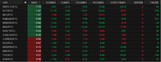 V型反弹！A股下周怎么走？