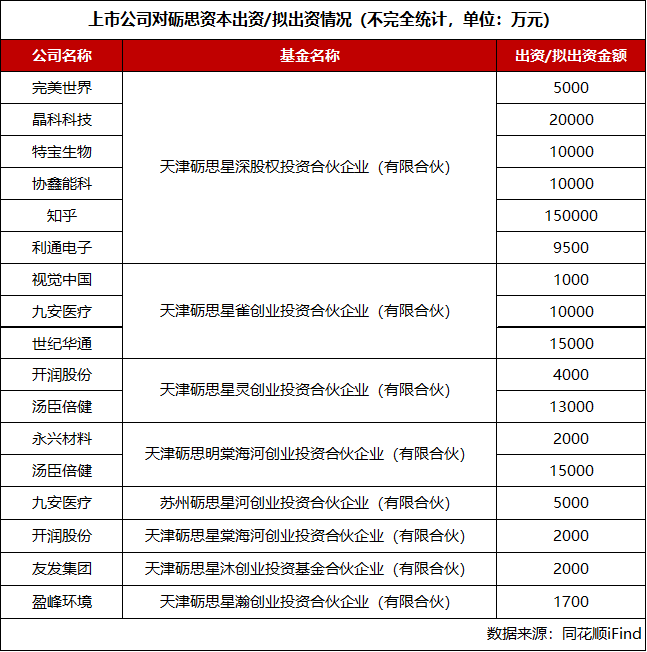 阿里腾讯知乎集体押注!这家新锐VC,集结超6万亿上市公司朋友圈