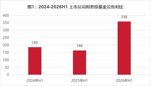 阿里腾讯知乎集体押注!这家新锐VC,集结超6万亿上市公司朋友圈